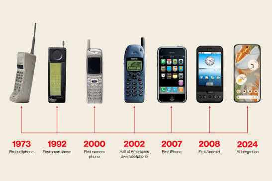 When Were Mobile Phones Invented? Ultimate Timeline
